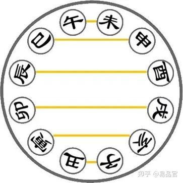 八字如何相生相克(八字最全的相生相克表)