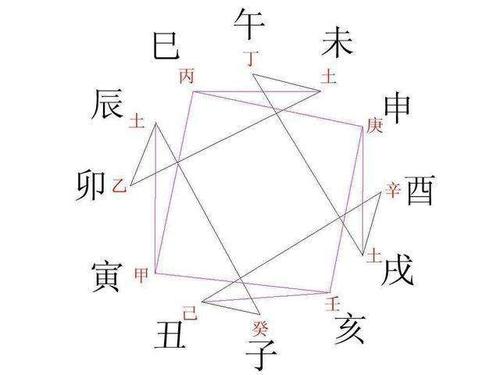 八字地支合冲刑害顺序(天干地支合冲刑害的作用规律怎样看吉凶)