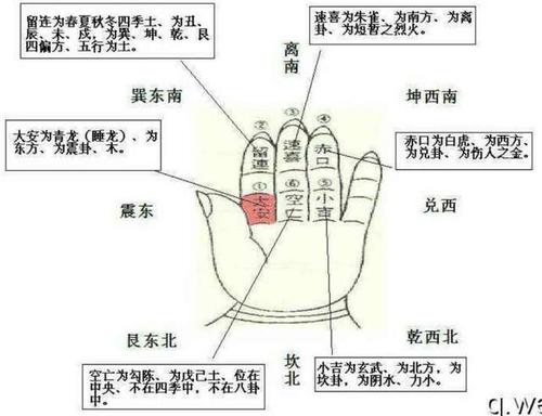 小六壬用什么数字算运势