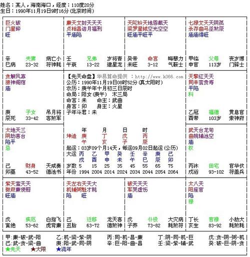 命宫带紫微星的人八字怎么样(命宫有紫微星的人是什么下凡)